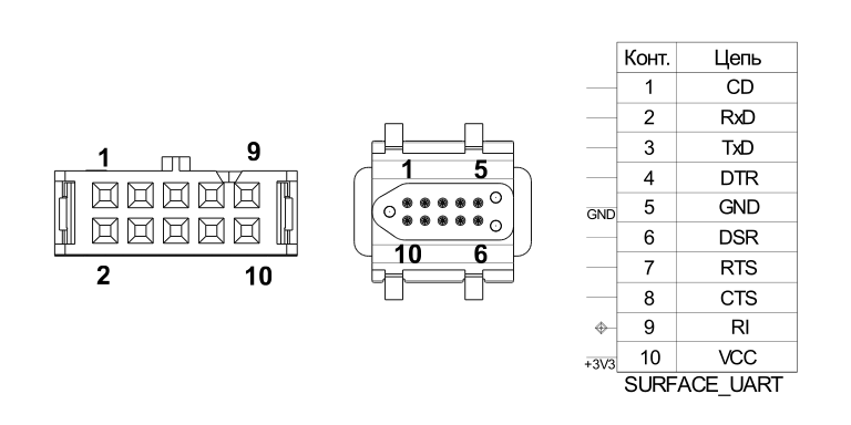 COM-port UART TC2050 pinout.png